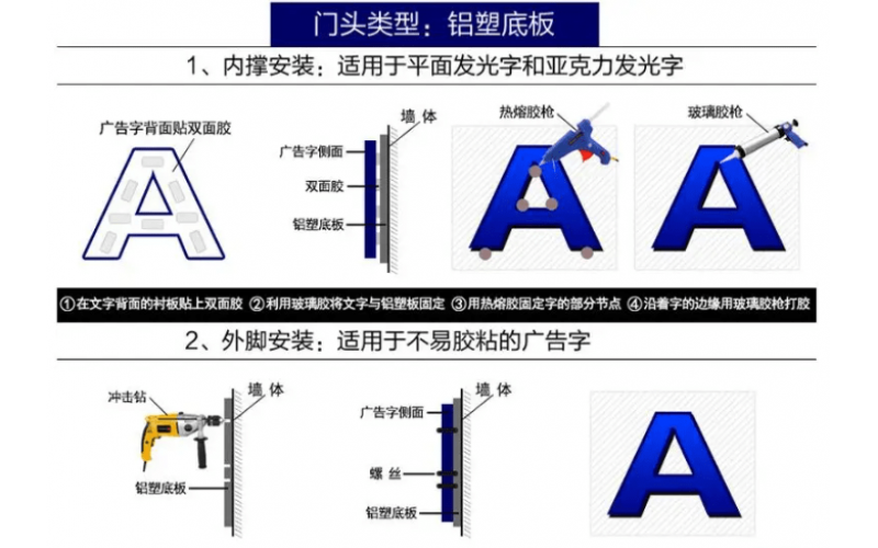 發(fā)光字怎么接線？發(fā)光字安裝方法